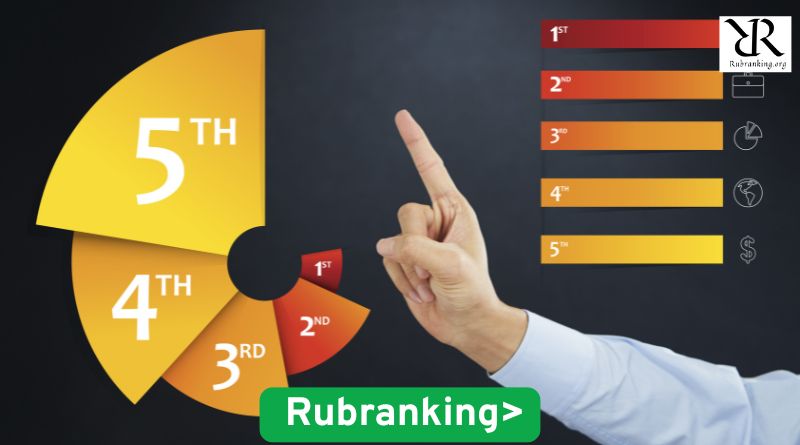 Rubranking